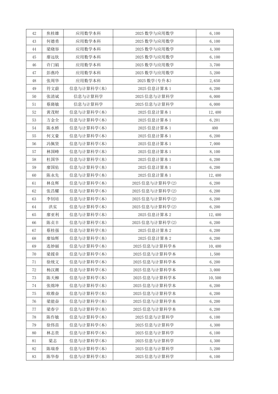 应用数学本科_第2页