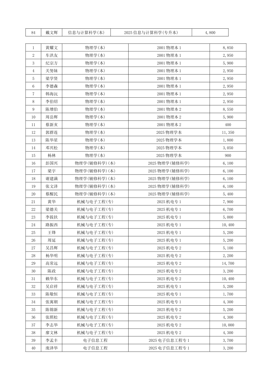 应用数学本科_第3页