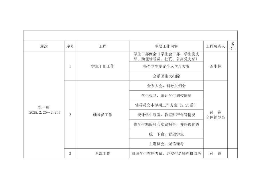 康复系XXXX年上学期学生工作计划_第3页