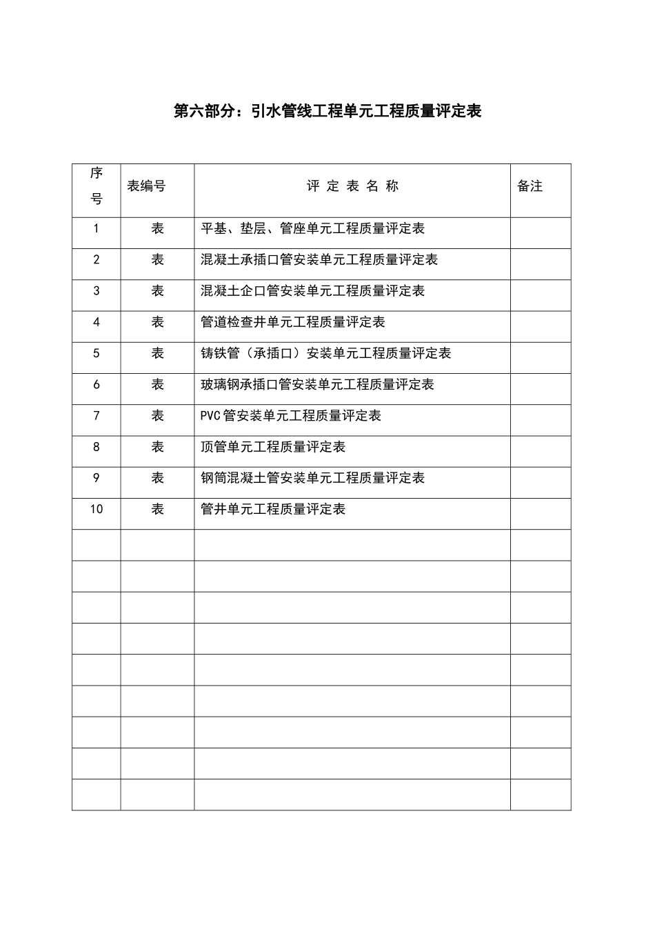 引水管线工程单元工程质量评定表_第2页