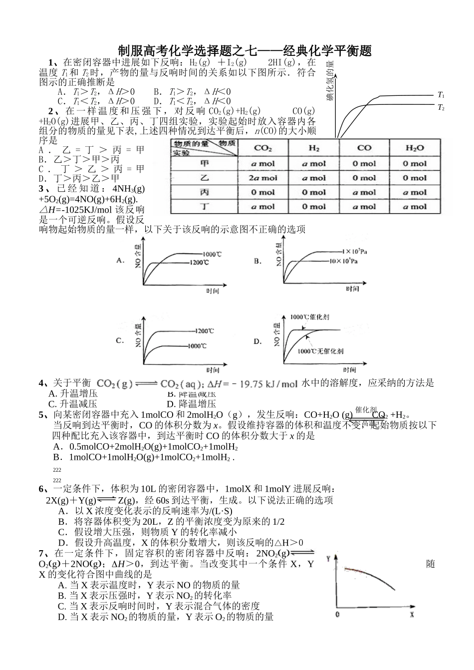 征服高考化学选择题之七——经典化学平衡题_第1页
