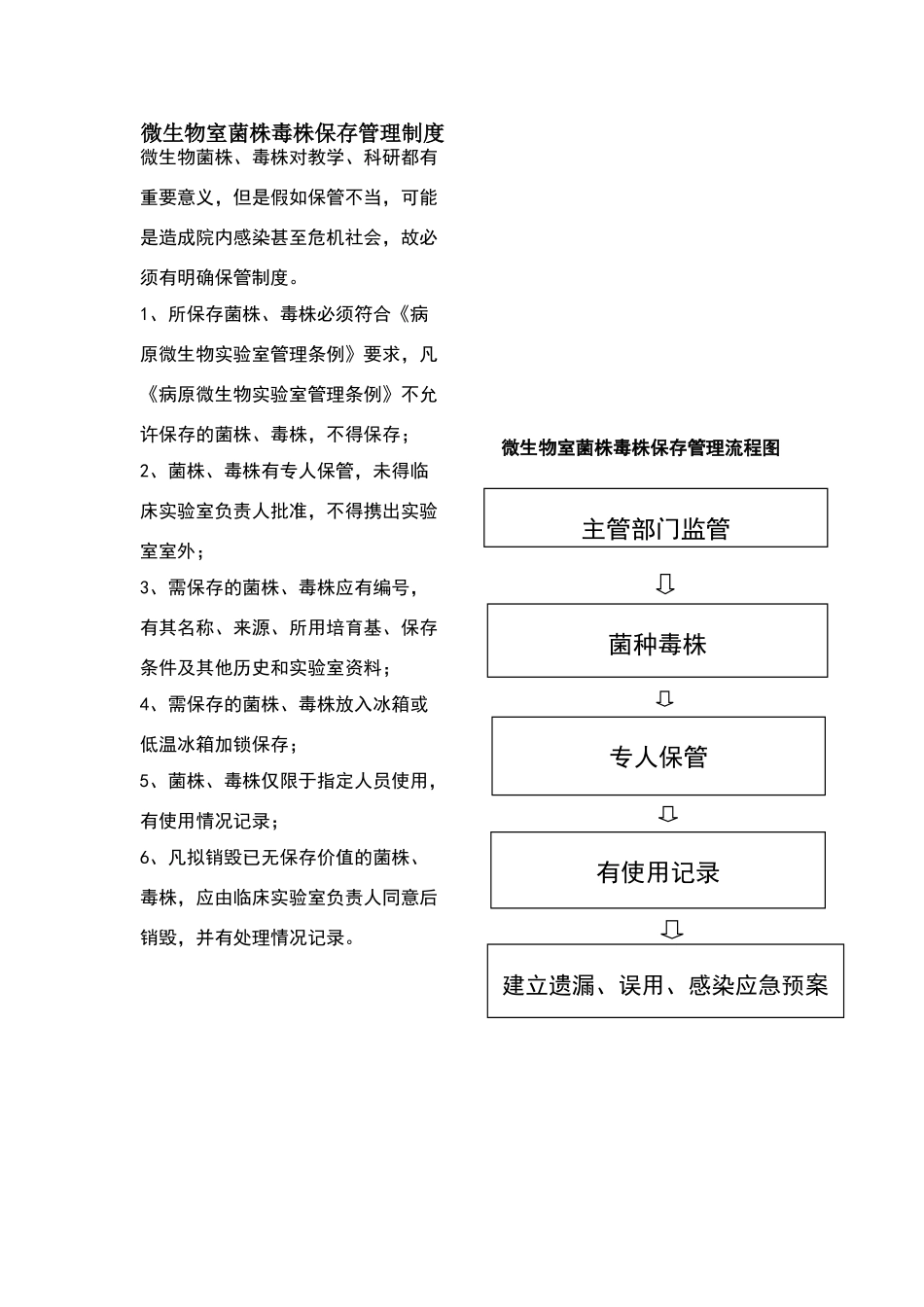 微生物室菌株毒株保存管理制度_第1页