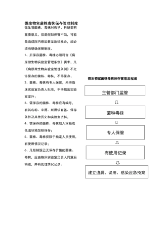 微生物室菌株毒株保存管理制度