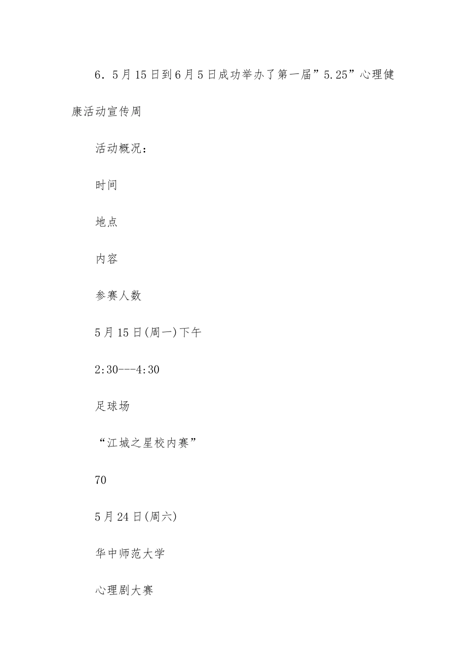 心理卫生协会学期总结-心理协会学期总结范文_第2页