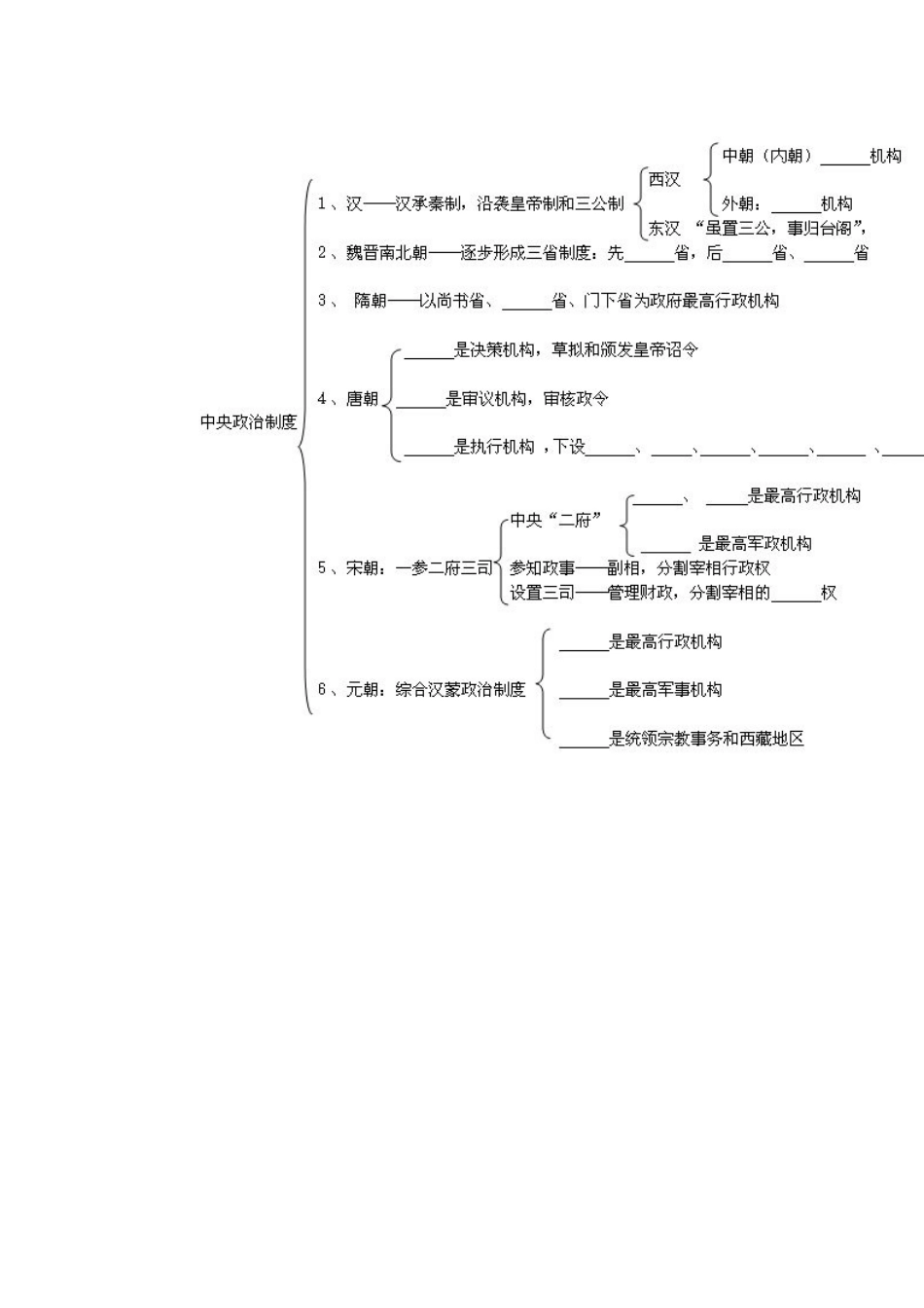 必修1第3课-从汉至元政治制度的演变_第2页