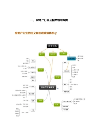 房地产行业研究课题初步接触
