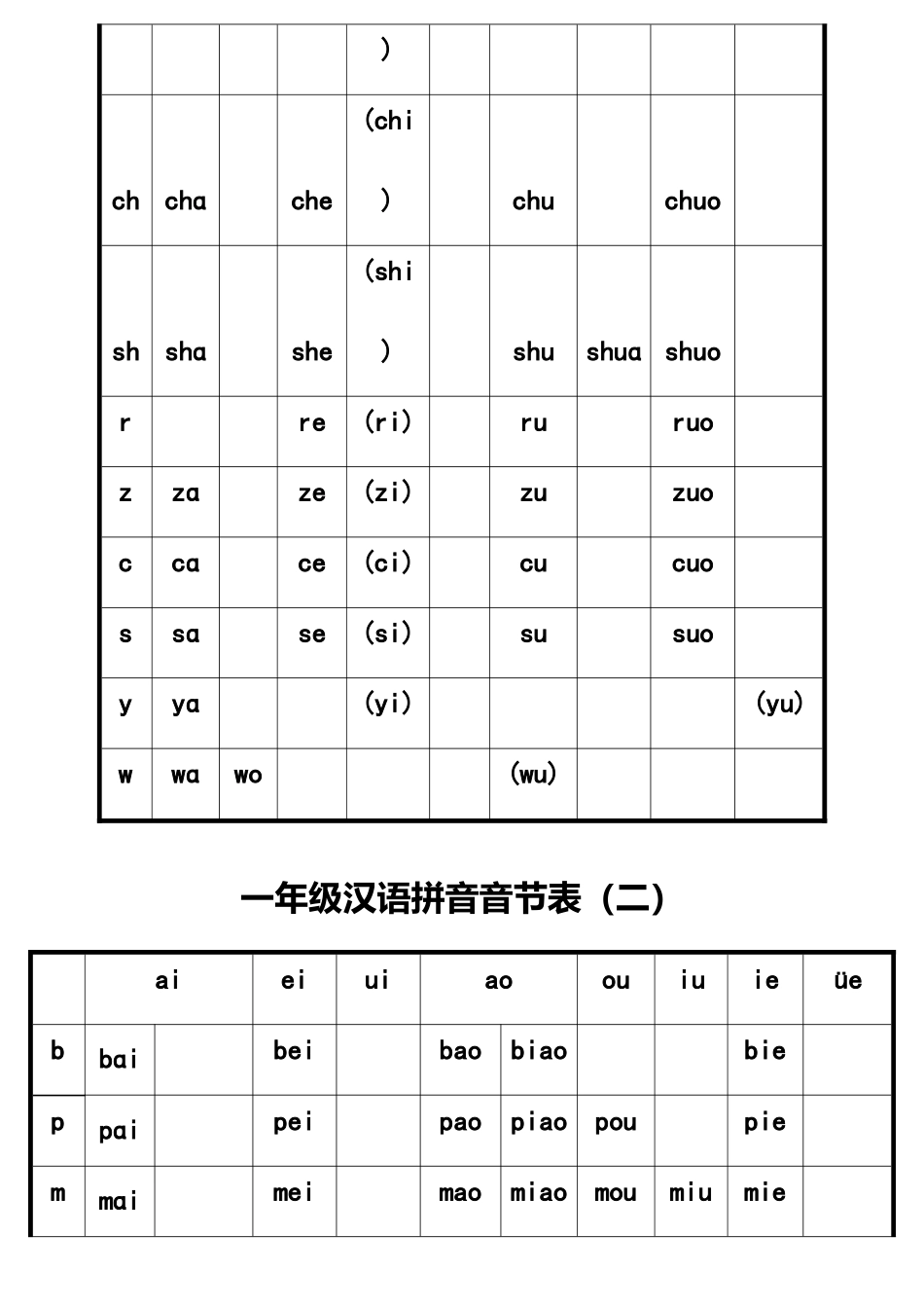 打印版-一年级汉语拼音音节表完全版_第2页