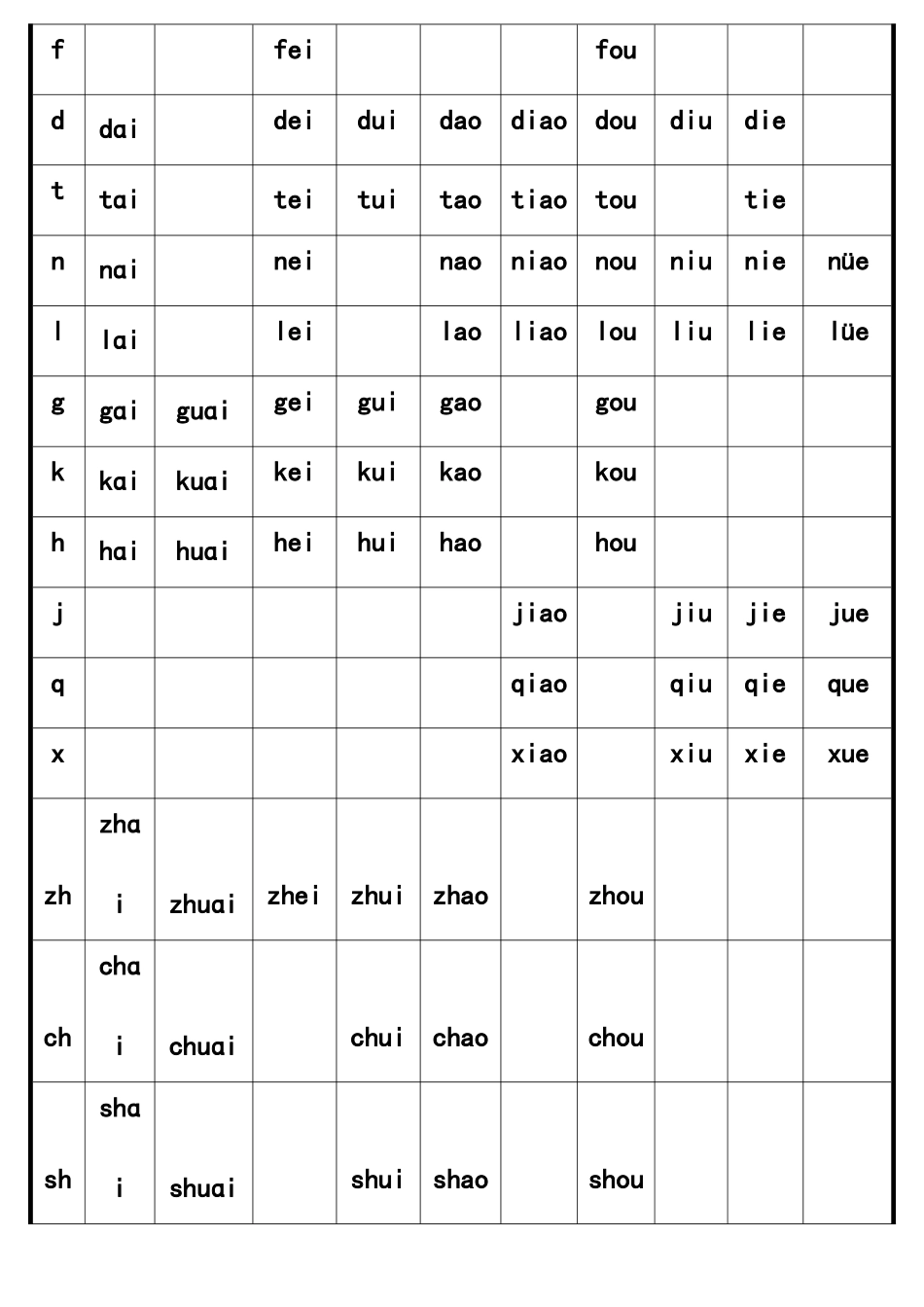 打印版-一年级汉语拼音音节表完全版_第3页