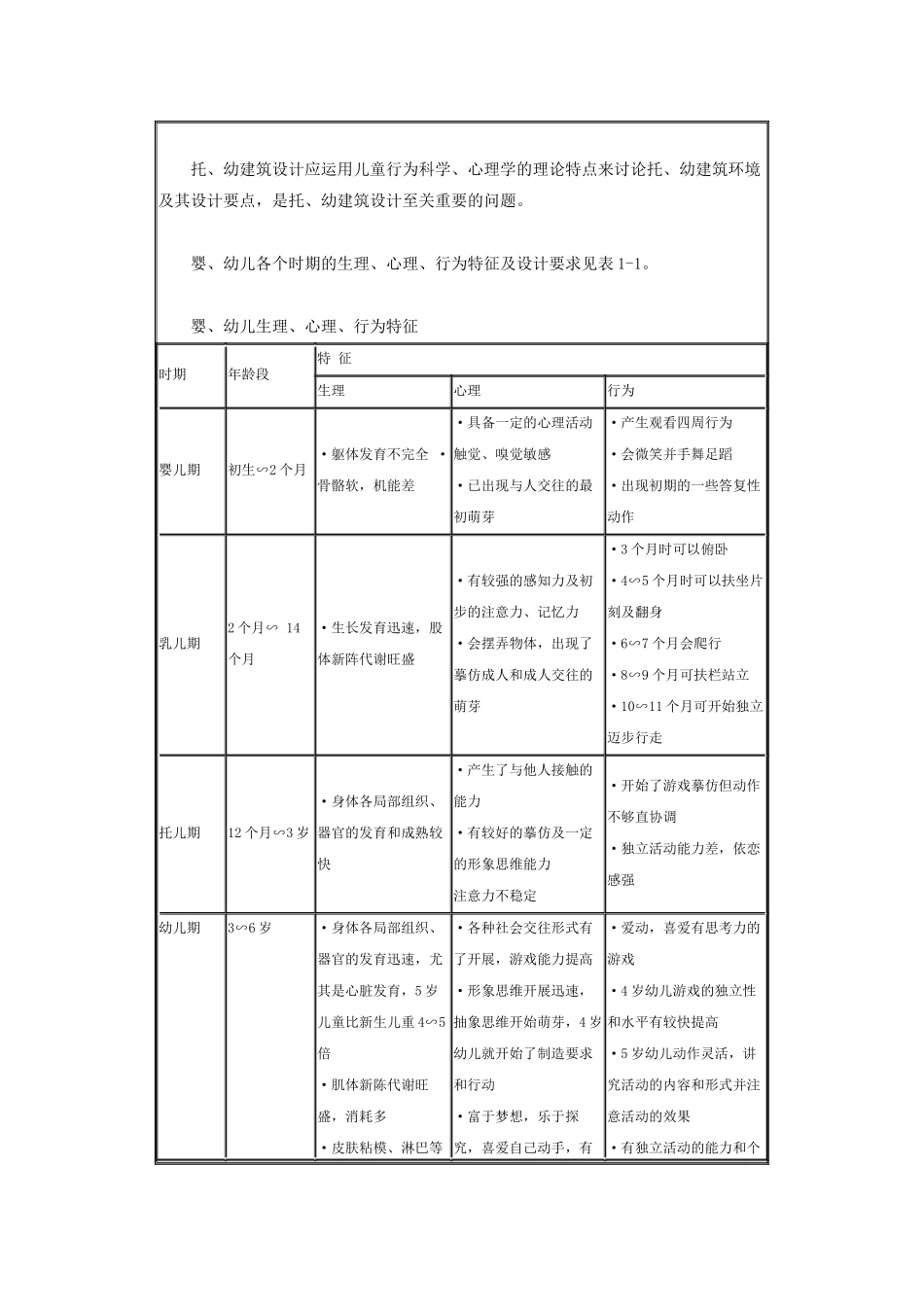 托儿所幼儿园建筑设计标准介绍_第3页