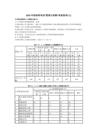 招标师考试管理与采购考前指导