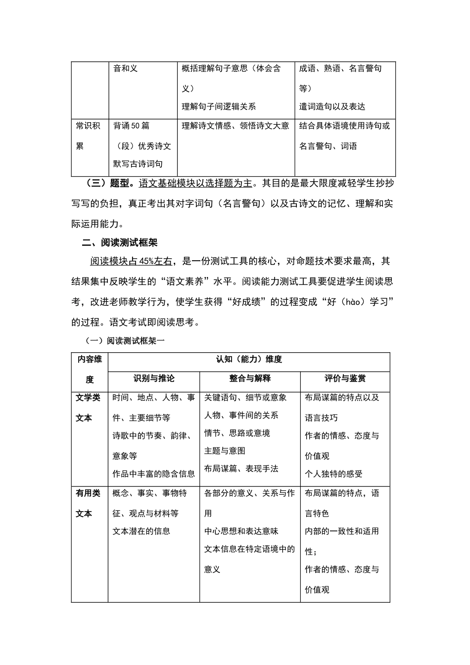 指向核心素养--促进阅读思考的小学语文测试工具研制框架_第2页