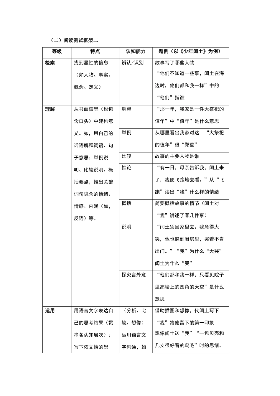 指向核心素养--促进阅读思考的小学语文测试工具研制框架_第3页