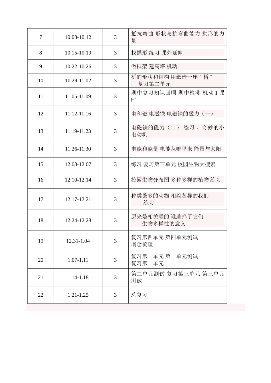 教科版六年级上册科学教学计划1_第3页