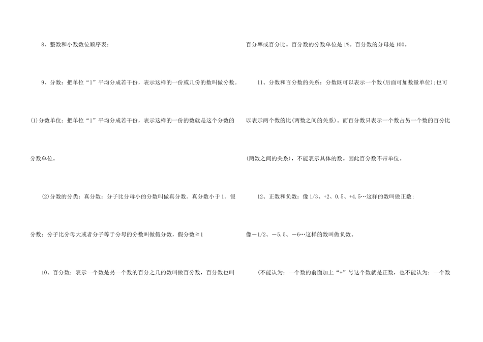 数学复习资料小学_第3页