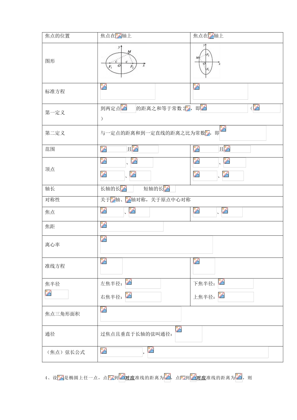 数学选修2-1知识点总结_第3页