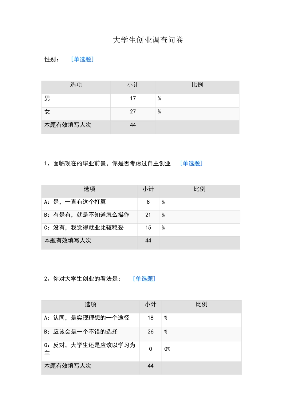 数据来源：大学生创业调查问卷_第1页