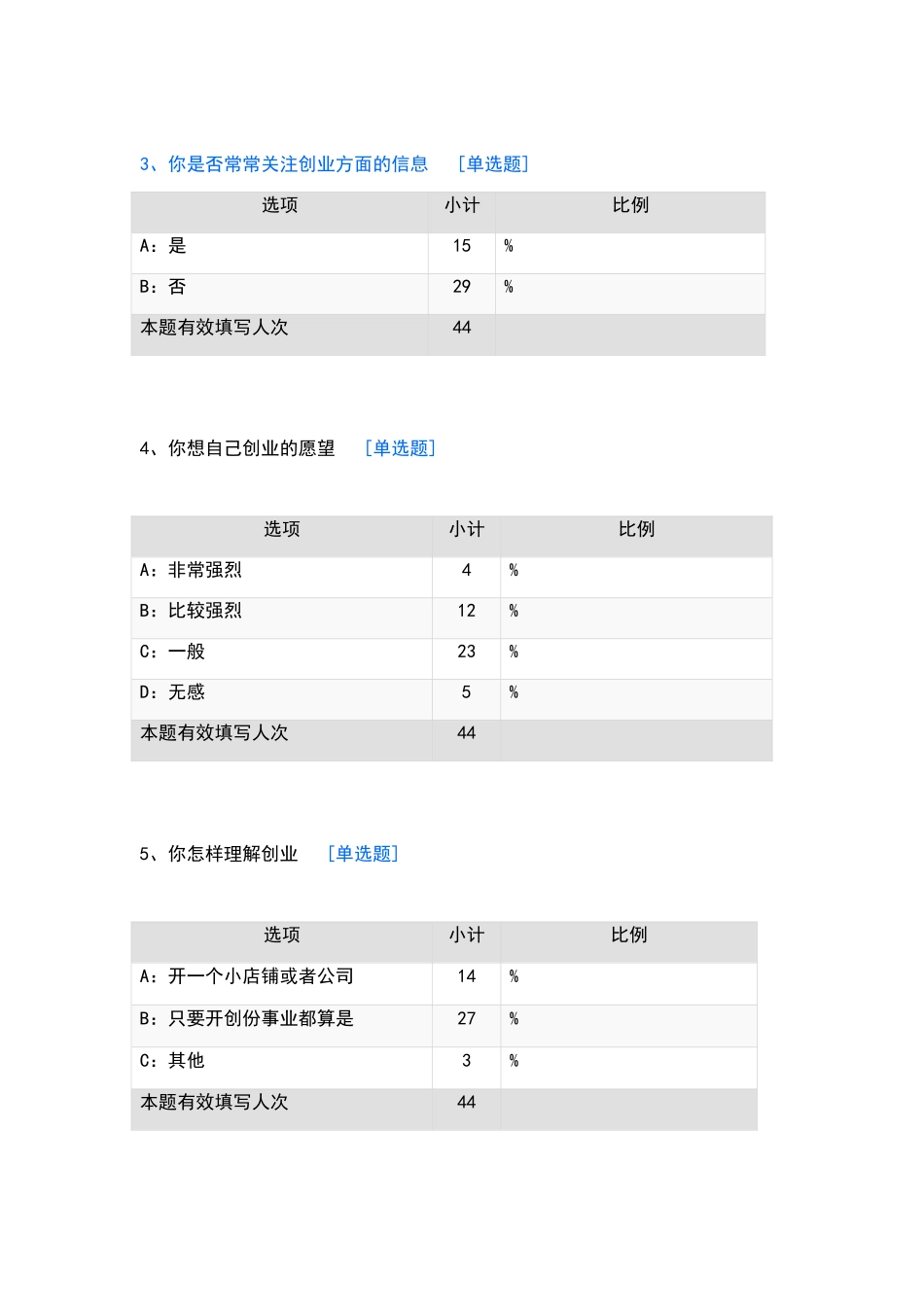 数据来源：大学生创业调查问卷_第2页
