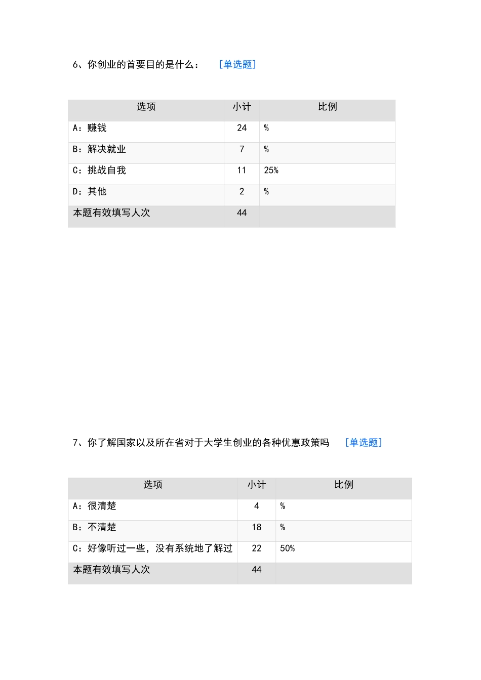数据来源：大学生创业调查问卷_第3页