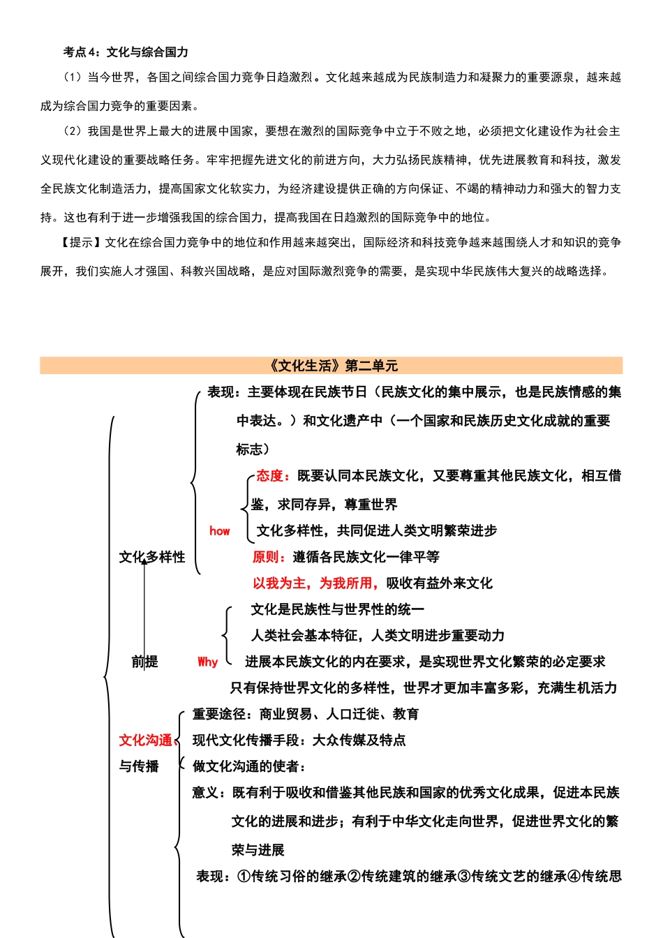 文化生活各单元知识框架_第2页