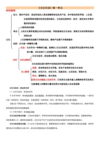 文化生活各单元知识框架
