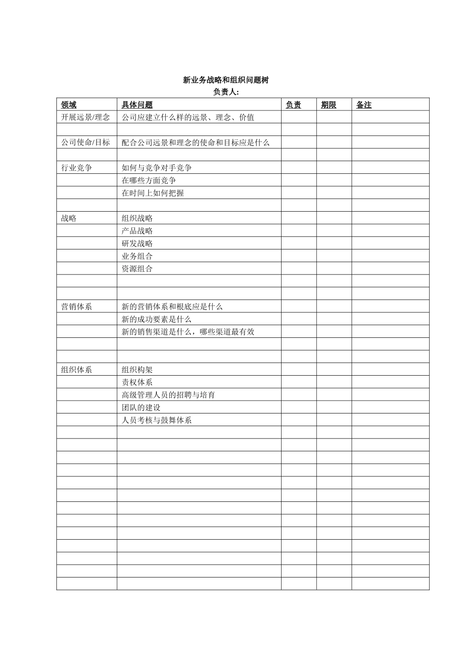 新业务战略和组织问题树_第1页