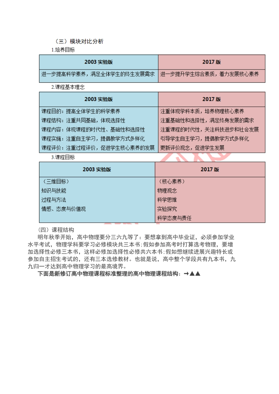 新版《普通高中物理课程标准》解读_第2页