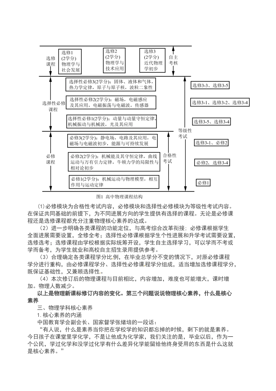 新版《普通高中物理课程标准》解读_第3页