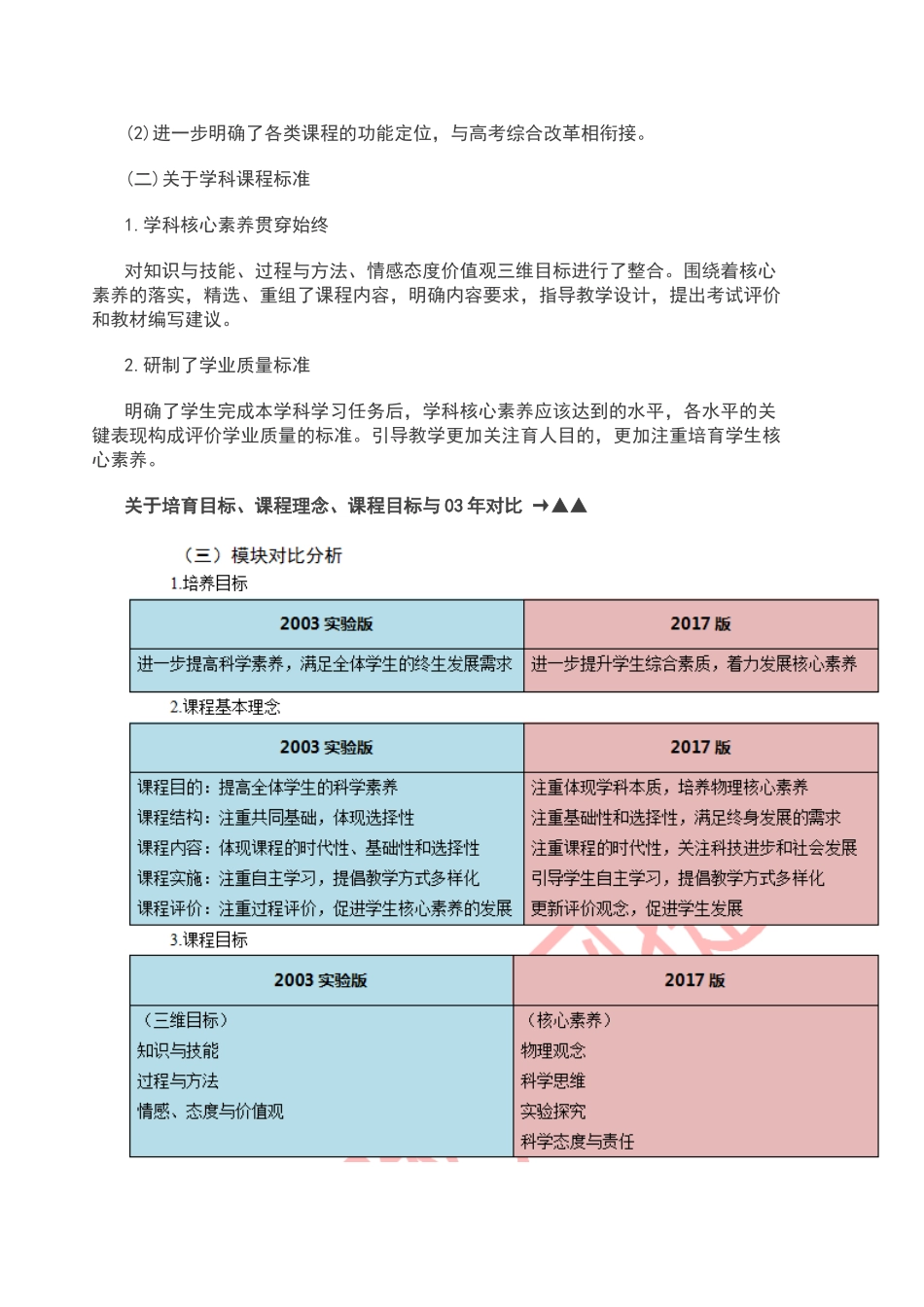 新版普通高中物理课程标准解读_第2页