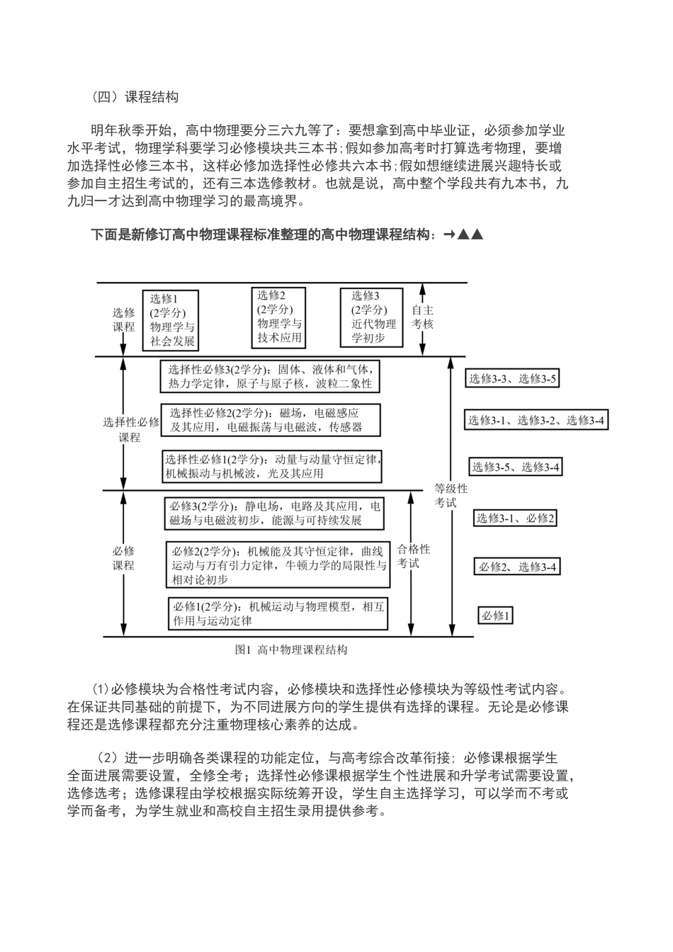 新版普通高中物理课程标准解读_第3页