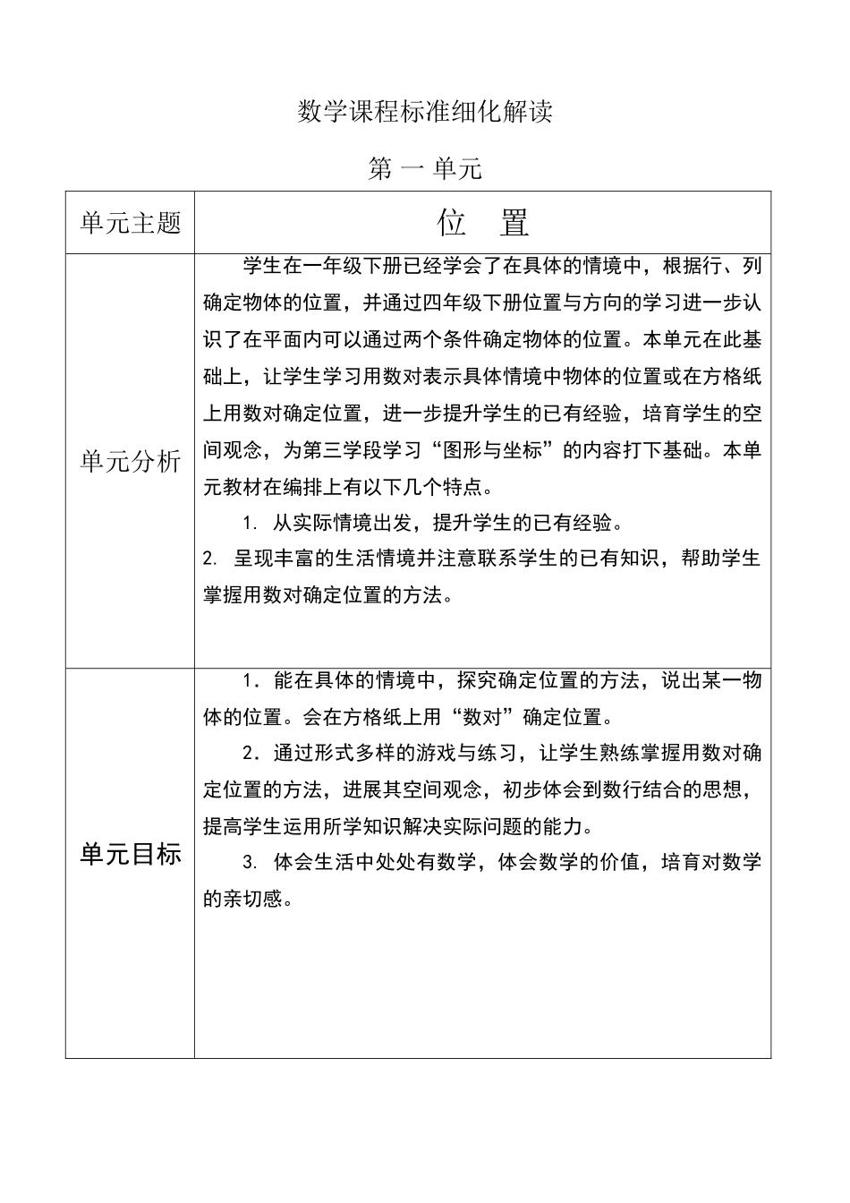 新课标人教版小学数学六年级课程标准细化解读_第1页