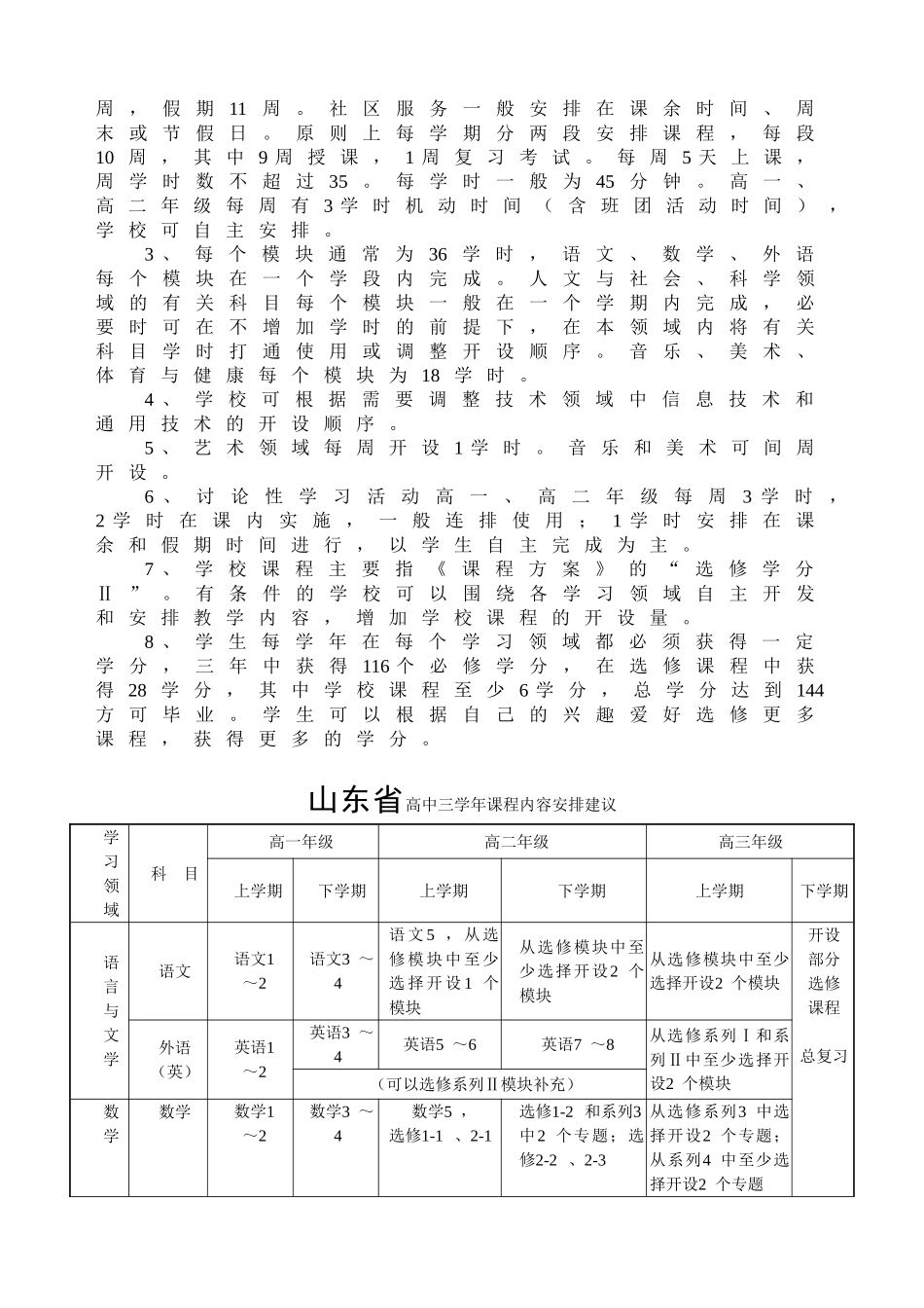 普通高中课程设置方案表_第2页