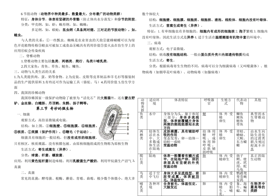 最新苏教版八年级上册生物课堂知识点_第2页