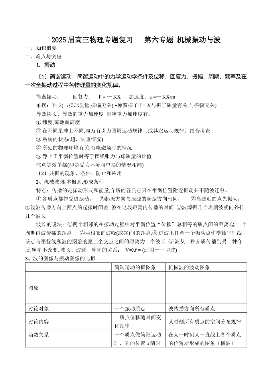 机械振动与波复习题_第1页