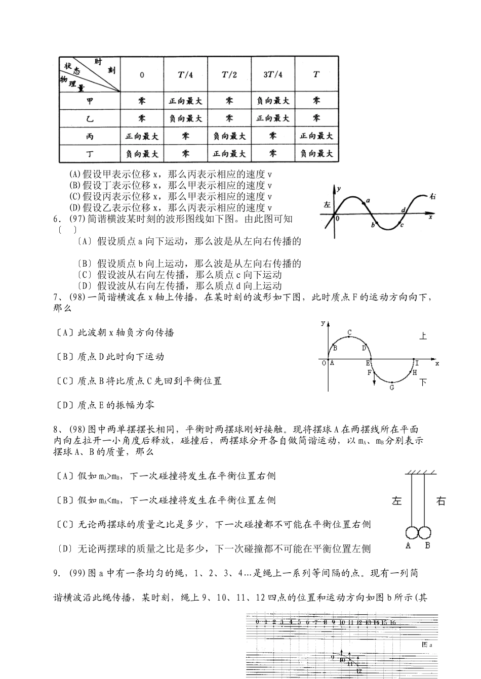 机械振动机械波高考试题_第2页