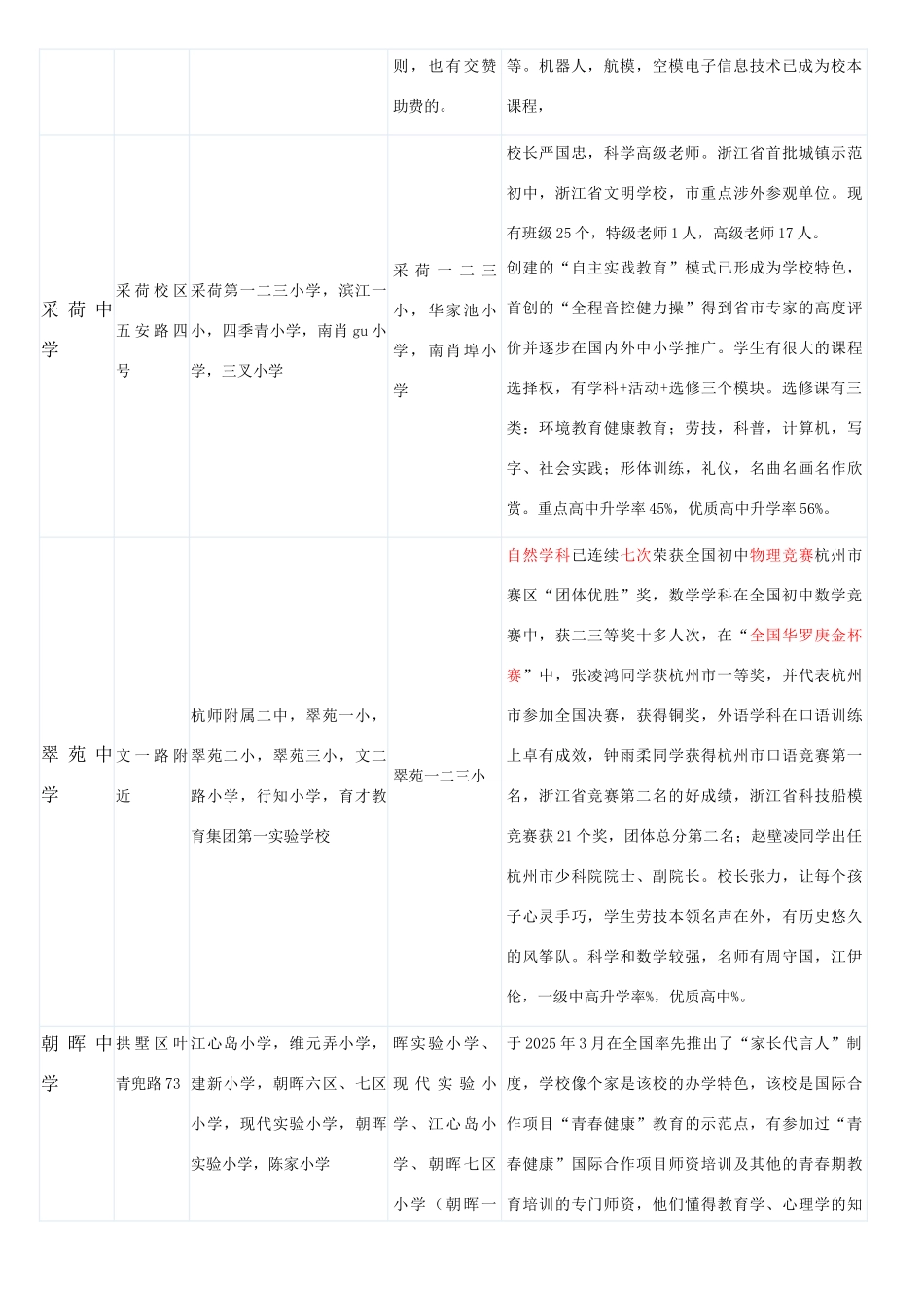杭州公办初中信息一览表_第2页