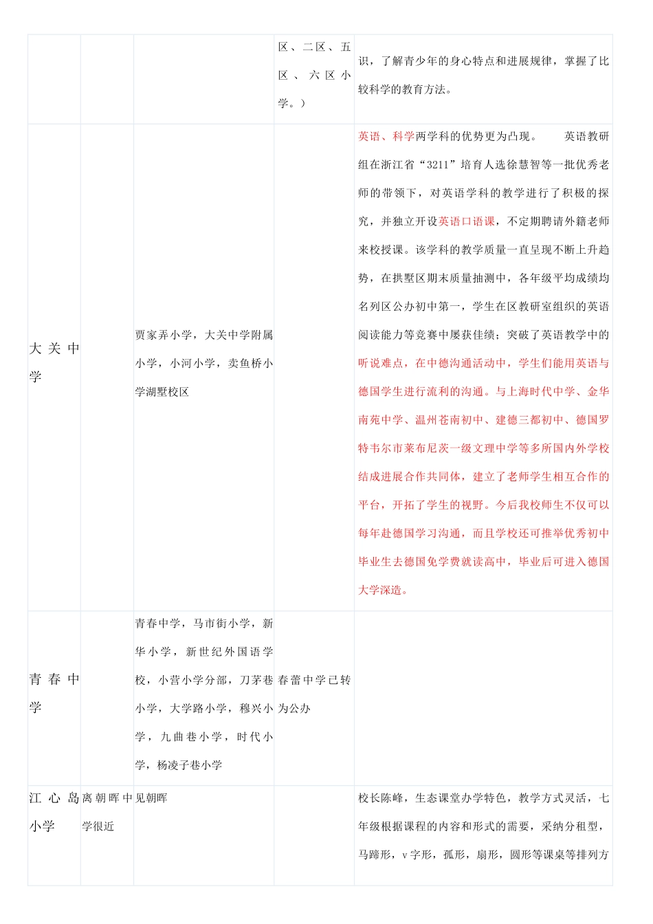 杭州公办初中信息一览表_第3页