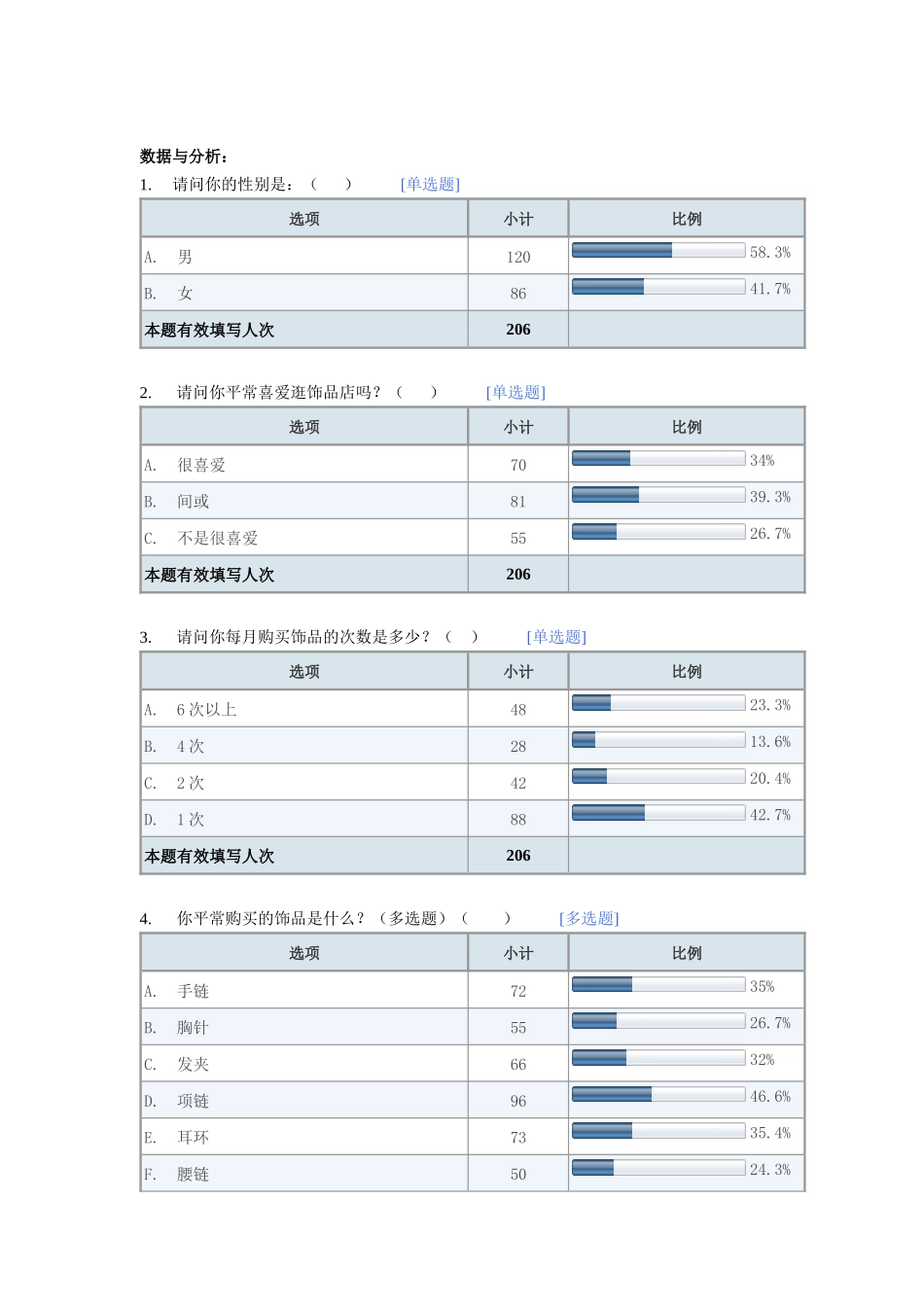 某专科学校校园小饰品调查问卷_第2页