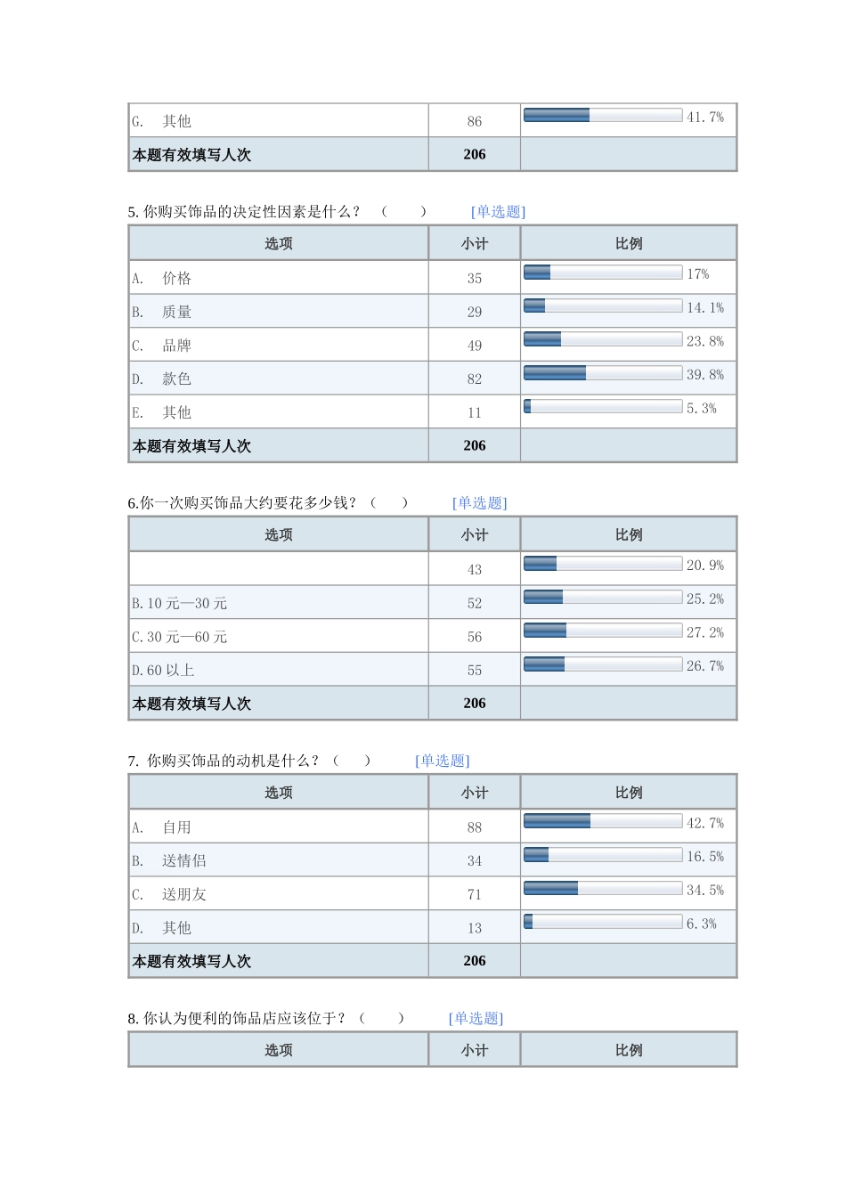 某专科学校校园小饰品调查问卷_第3页