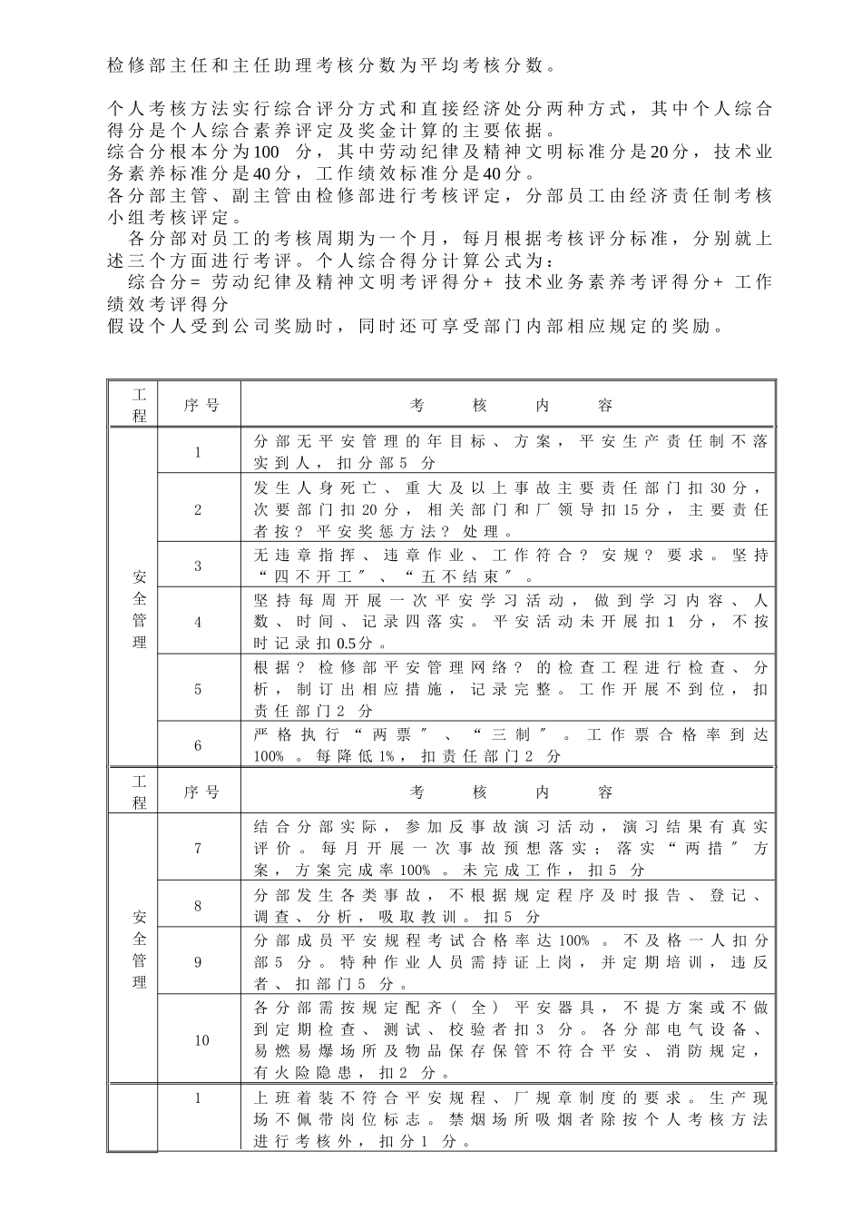 某企业标准检修部经济责任制考核办法_第2页