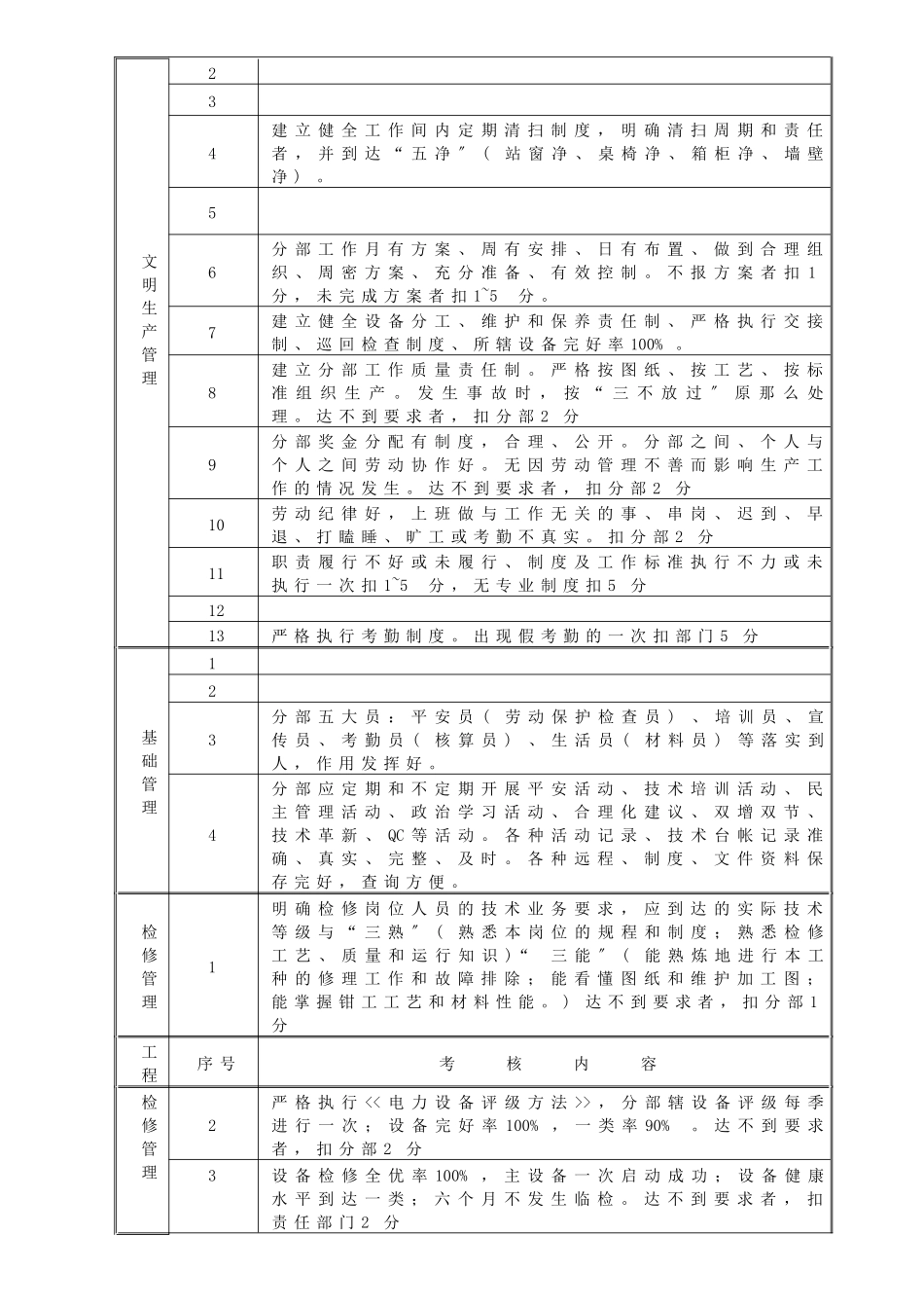 某企业标准检修部经济责任制考核办法_第3页