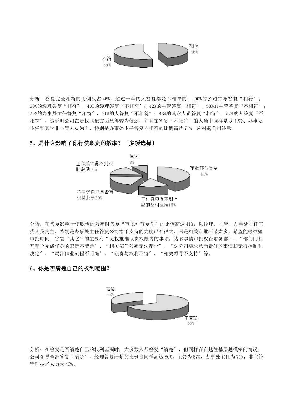 某公司问卷调查研究报告_第3页