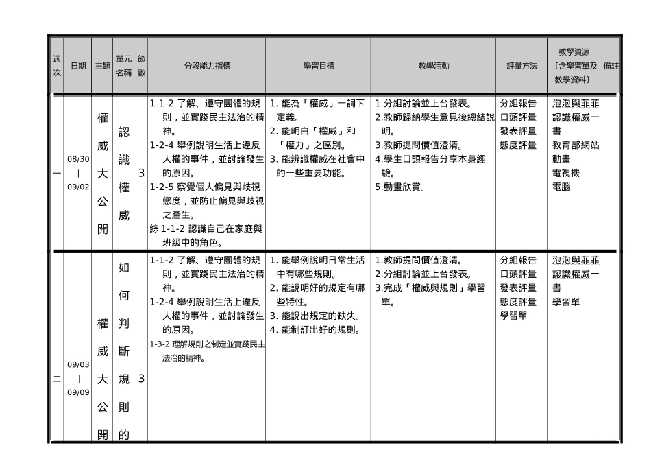 某小学年度上学期学习领域自编课程教学计划表_第2页