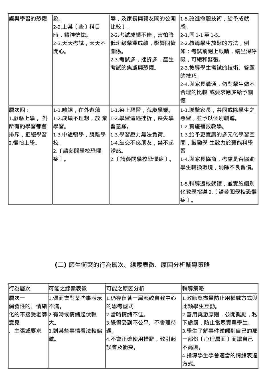 校园问题行为辅导策略_第2页