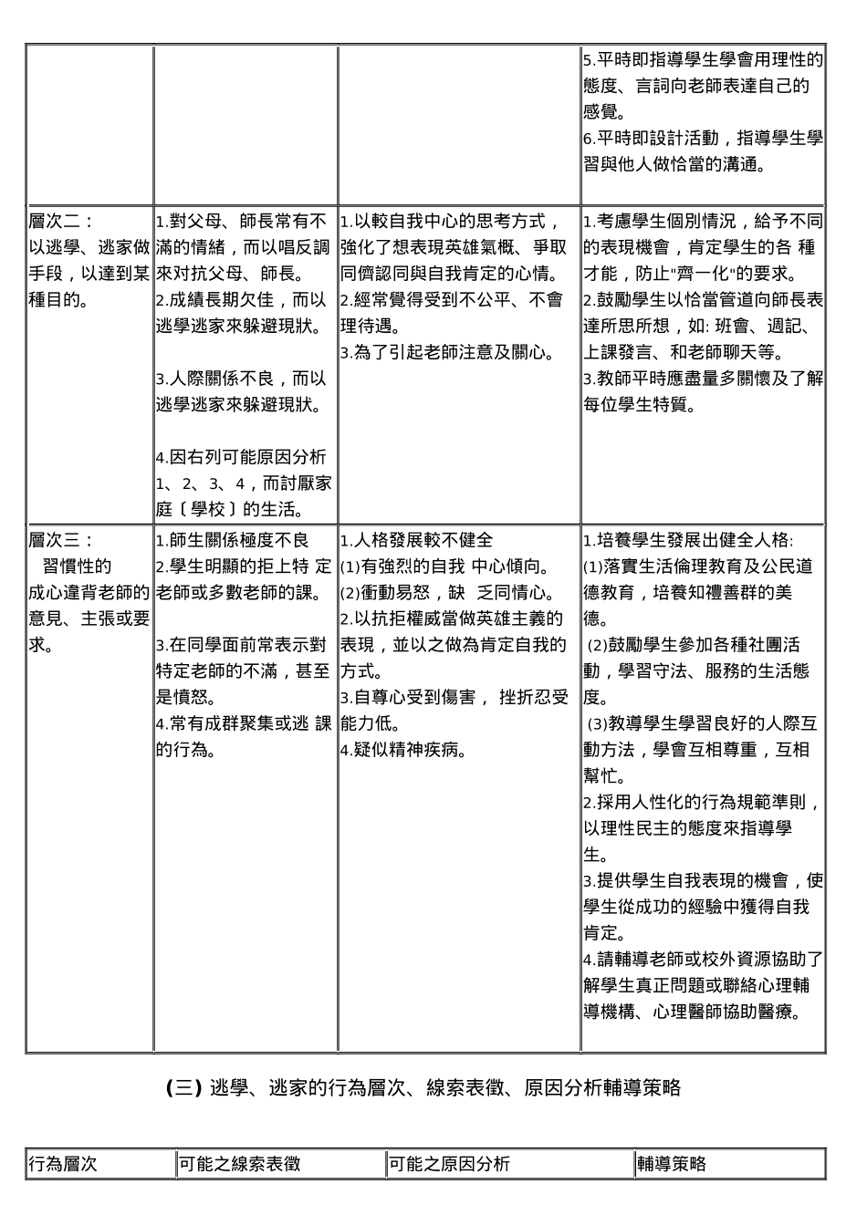 校园问题行为辅导策略_第3页