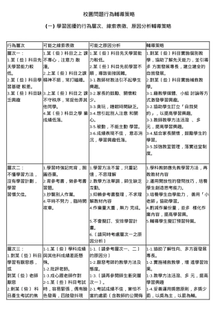 校园问题行为辅导策略