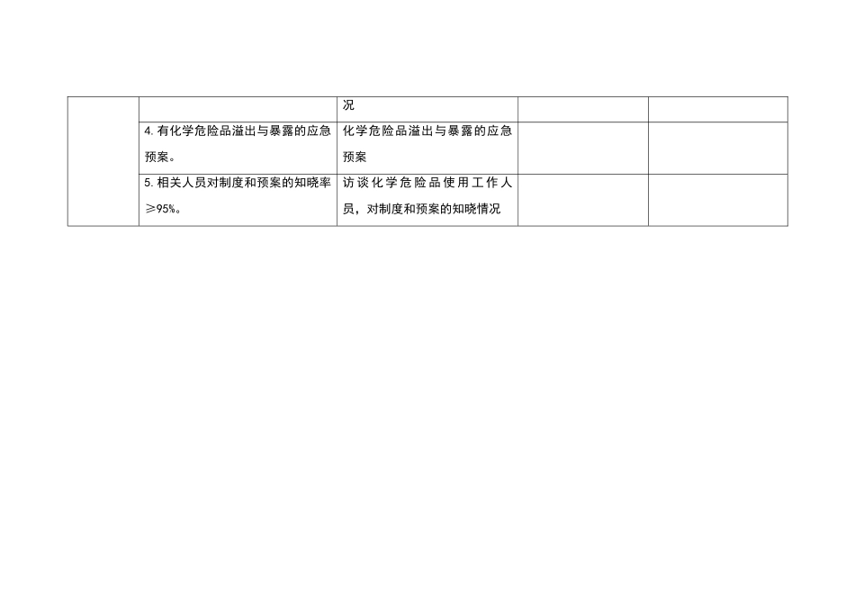 检验项目、设备、试剂管理和化学危险品检查表_第2页