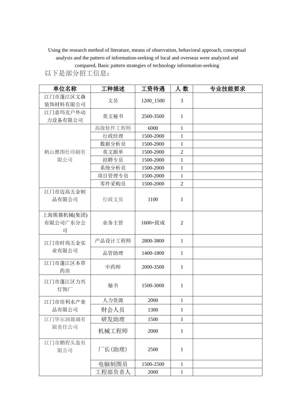 模拟卷以下是部分招工信息_第1页