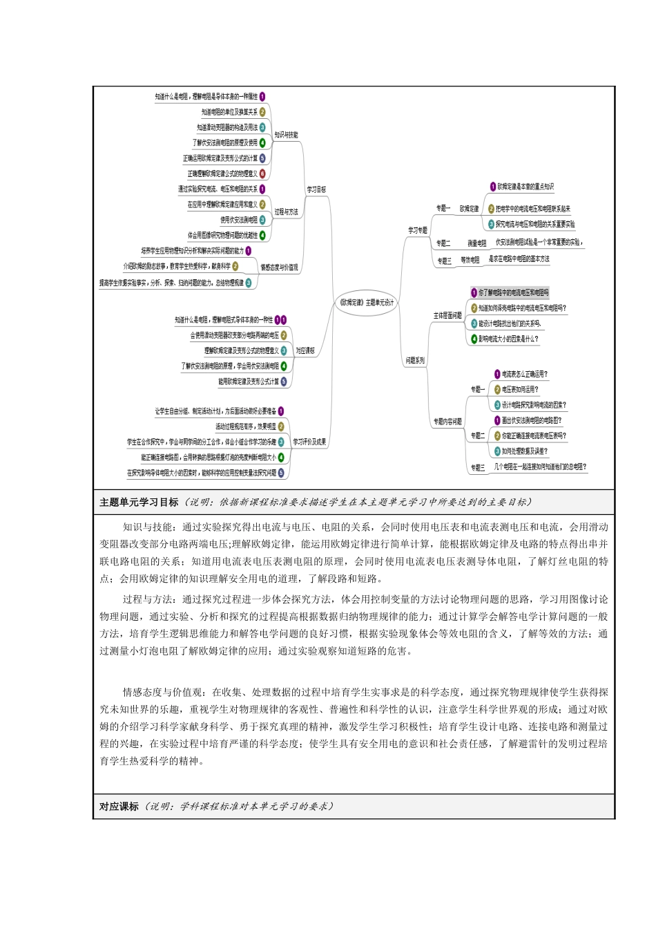 欧姆定律主题单元设计及规划思维导图_第2页