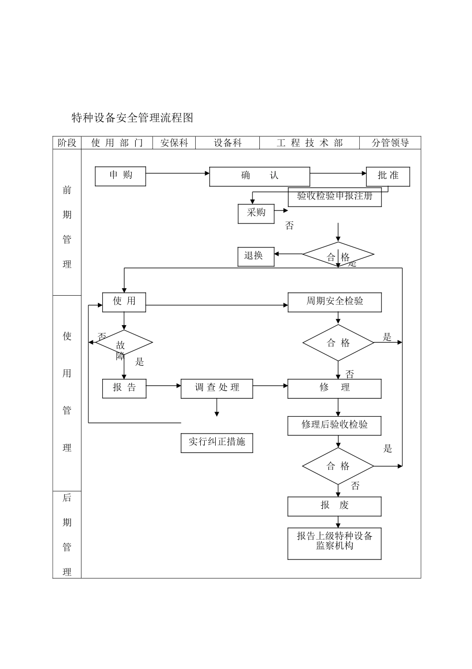 武汉卷烟厂特种设备安全管理制度_第3页