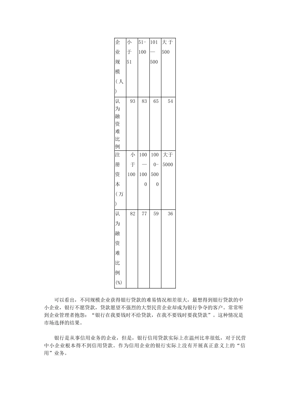 民营企业融资问题探讨_第3页